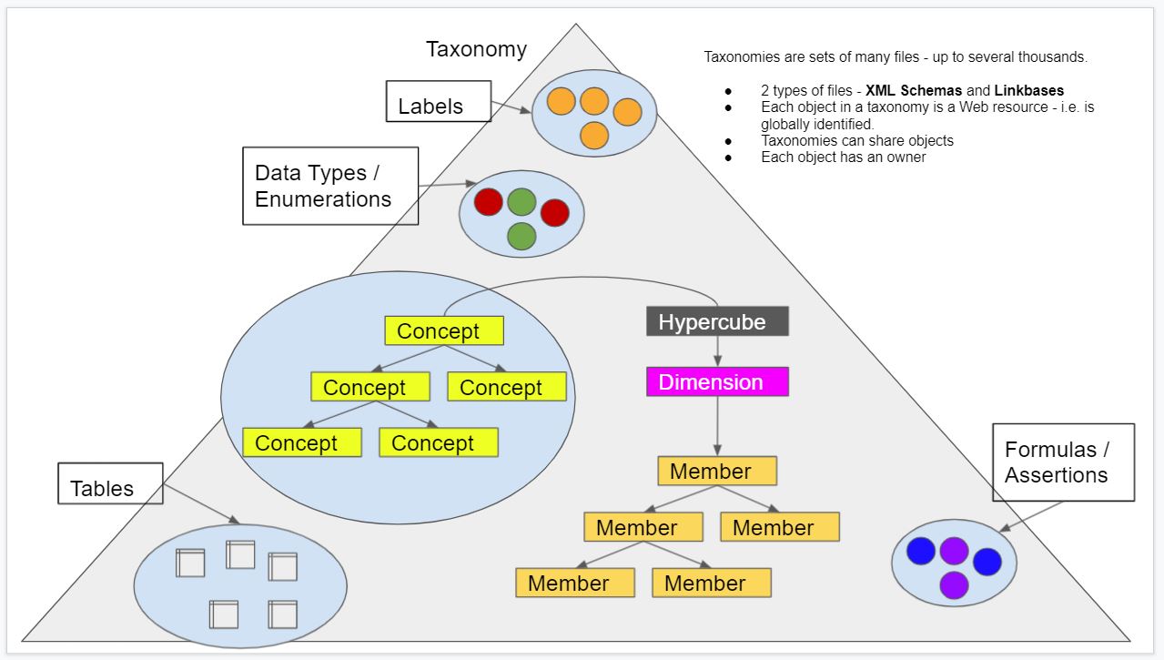 taxonomy